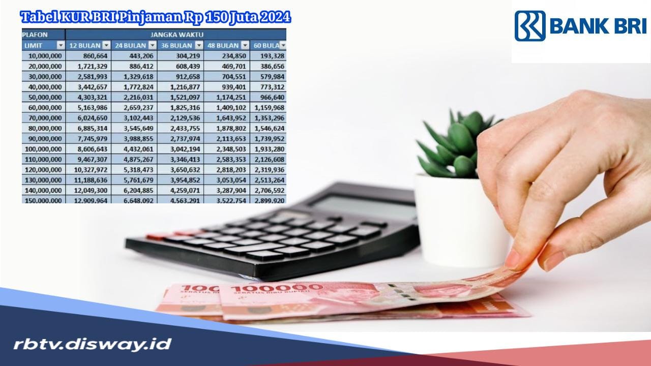 Tabel Angsuran KUR BRI 2024 Pinjaman Rp150 Juta, Simulasi Cicilan Bulanan untuk Pelaku UMKM