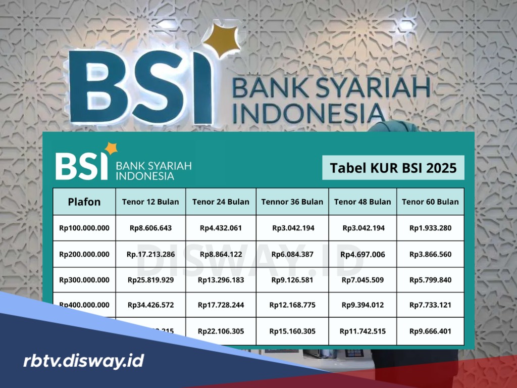 Cara Pengajuan KUR BSI 2025, Lihat di Sini Tabel Angsuran Pinjaman KUR BSI 2025 Rp100 Juta