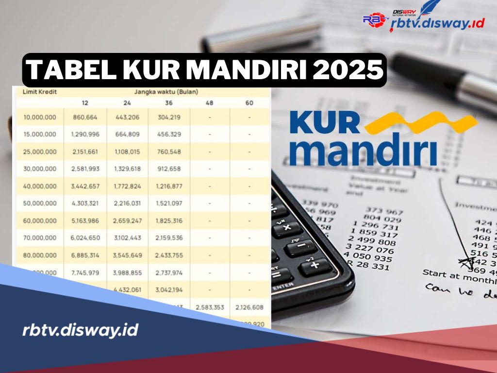 Tabel Angsuran KUR Mandiri 2025 Pinjaman Rp 110 Juta, Cek Cara Pengajuan dan Agunan Tambahannya