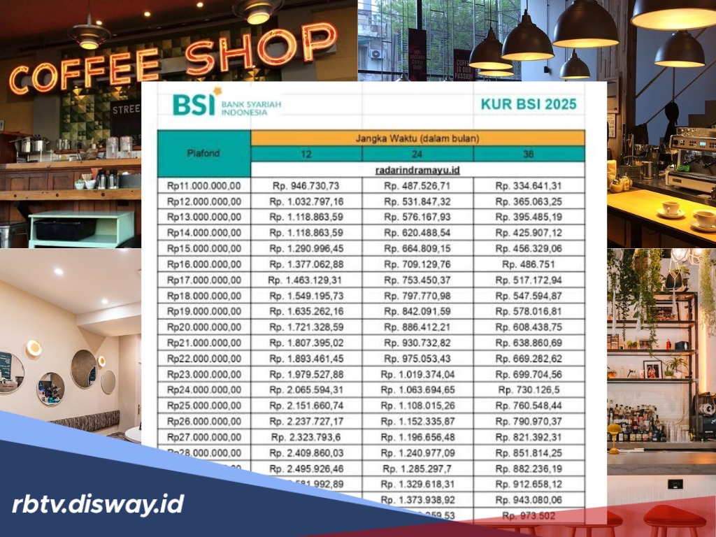 Pembiayaan Modal Kerja Rp 500 Juta di KUR BSI 2025, Boleh Dicicil 48 Bulan