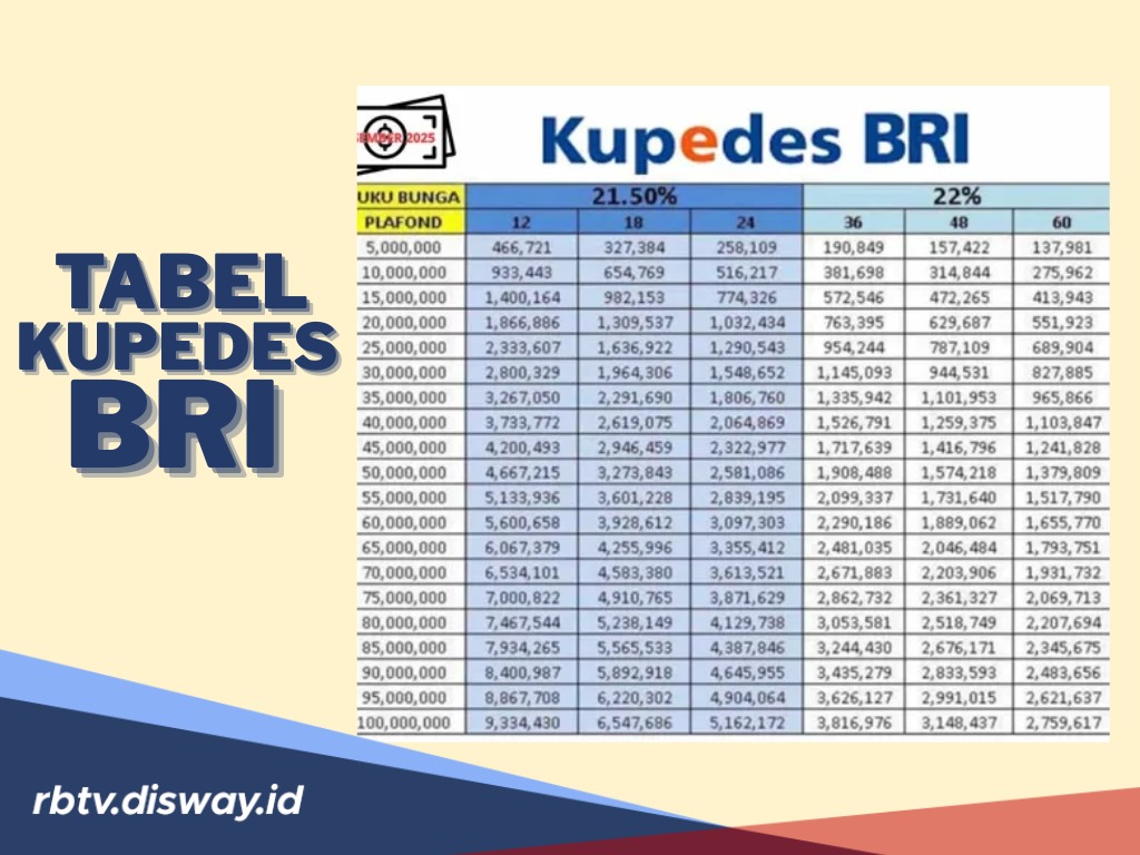 Kriteria Debitur Kupedes BRI 2026, Pengajuan Pinjaman Langsung ACC