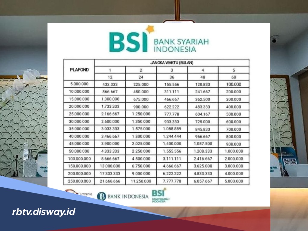 Tabel Angsuran KUR BSI 2024 Pinjaman Rp10 Juta - Rp500 Juta Tenor 12 Bulan Angsuran Rp800 ribuan
