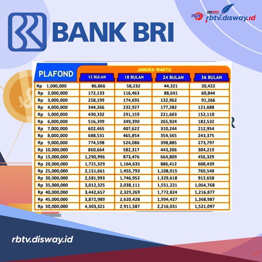 Pinjaman Rp 50 Juta KUR BRI 2024 Cair Cepat Bukan Pakai NPWP, Ini Rincian Terbaru Tabel Angsurannya