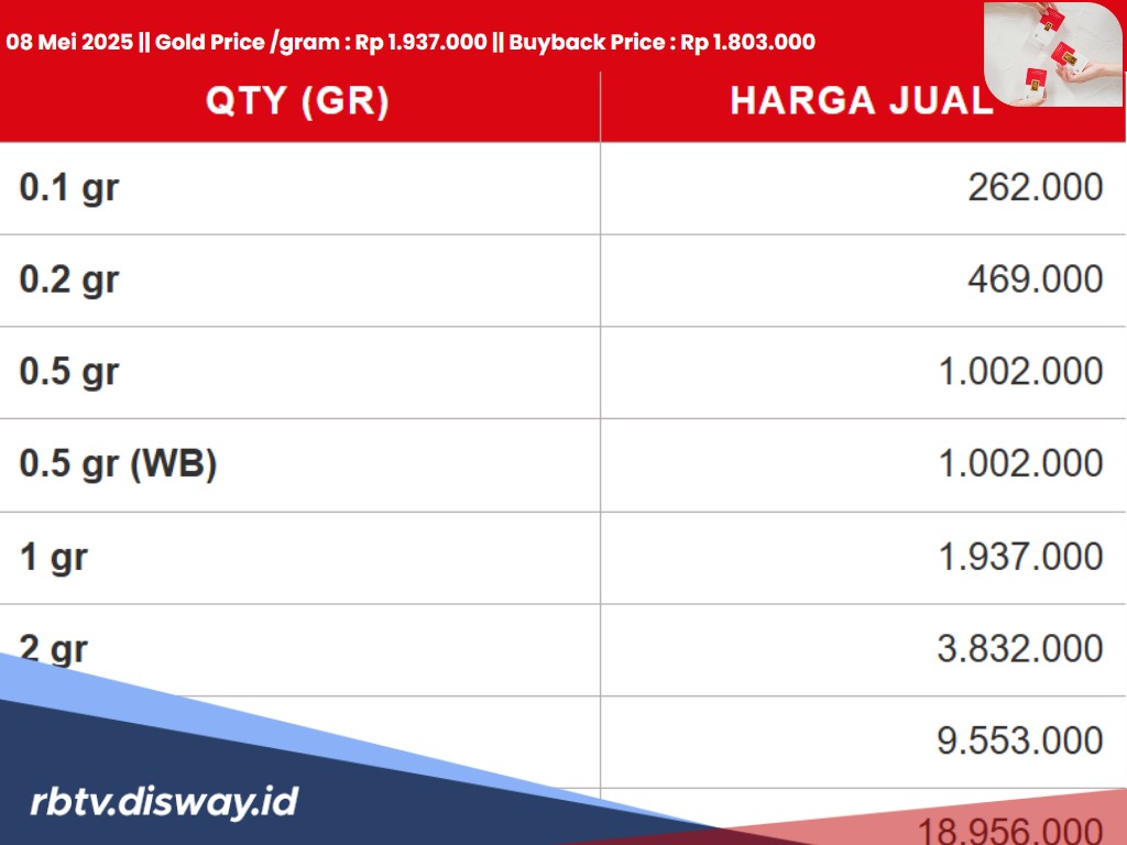 Mau Beli Emas Lotus Archi? Ini Update Harganya Hari Ini Kamis 8 Mei 2025
