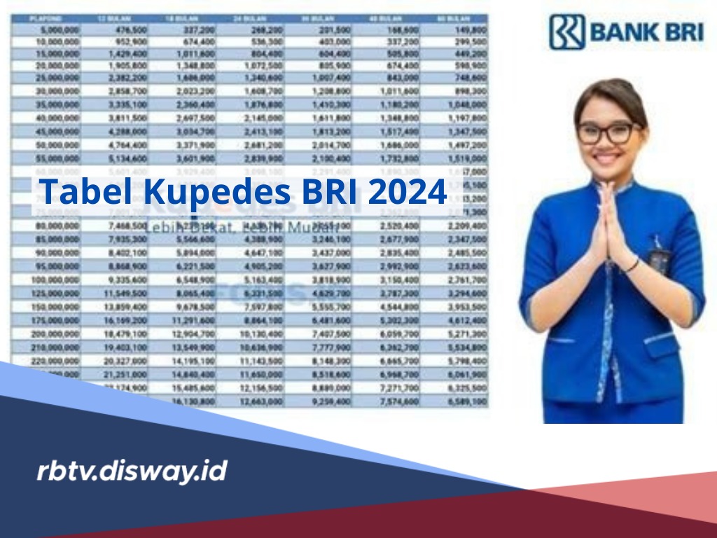 Tabel Kupedes BRI 2024, Plafon hingga Rp 250 Juta Bunga Bersaing, Biaya Admin Cuma Rp 10 Ribu
