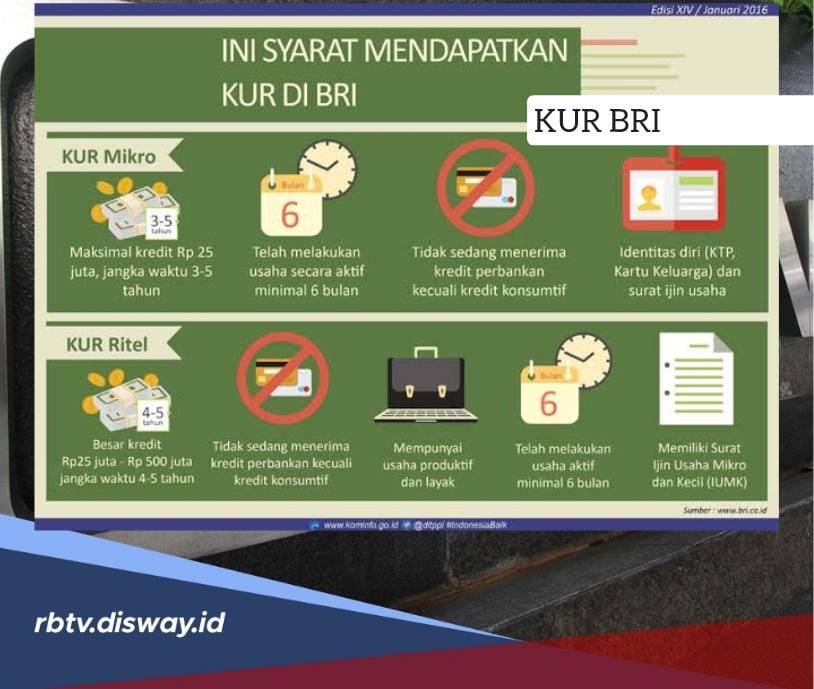 KUR BRI 2024, Ini Syarat Pengajuan Pinjaman hingga Rp 500 Juta dengan Bunga Rendah