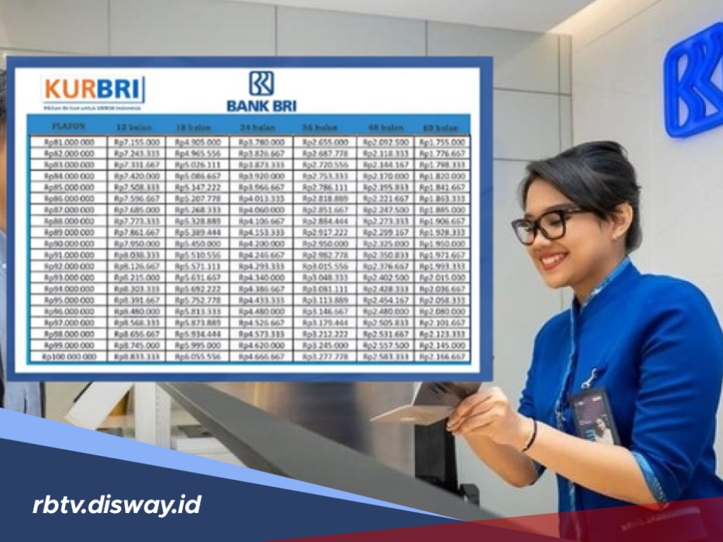 Waspada! 5 Hal Ini Bisa Buat Pinjaman KUR BRI Ditolak, Berikut Strategi agar Pengajuan Disetujui
