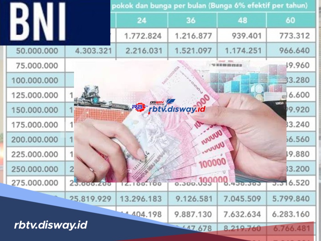 KUR BNI 2024 Tabel Angsuran Pinjaman Rp40-50 Juta, Ini Cicilan Per ...