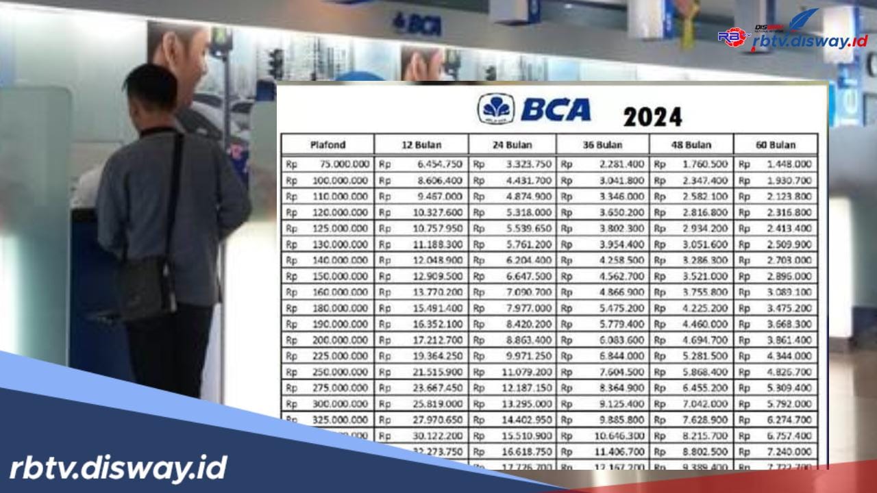 Tabel KUR BCA 2024 Pinjaman Rp10–50 Juta, Cek Angsuran Terkecil Mulai Rp193 Ribuan