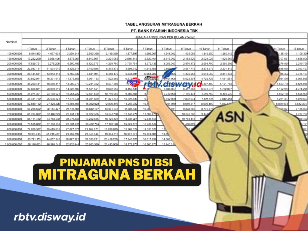 Pinjaman PNS Golongan I di BSI, Berikut Simulasi Angsuran Pinjam Rp 100 Juta