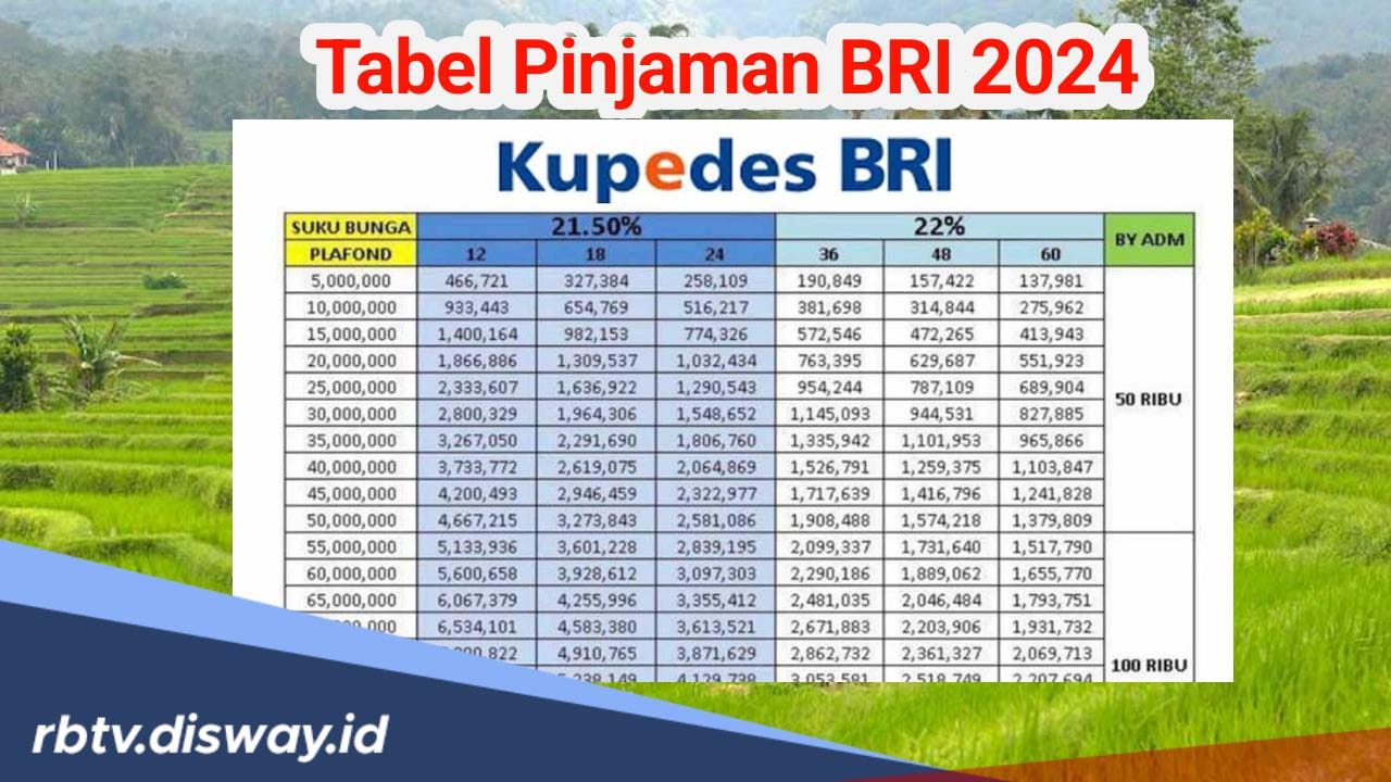 Non KUR, Ini Tabel Angsuran Pinjaman BRI Rp 50 Juta Sampai Rp 500 Juta, Bisa Dicicil hingga 5 Tahun