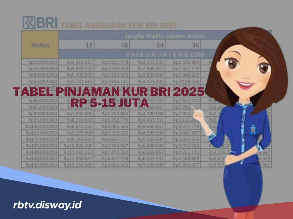 Tabel Angsuran KUR BRI 2025 Pinjaman Rp 5-15 Juta,  Simak Cicilan Bulanan Tenor 12 Bulan Hingga 36 Bulan