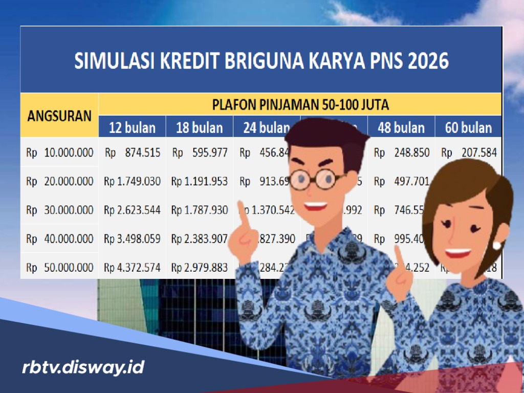 Pinjaman BRI untuk ASN Lewat Aplikasi BRImo 2026, Mudah dan Cepat Cair