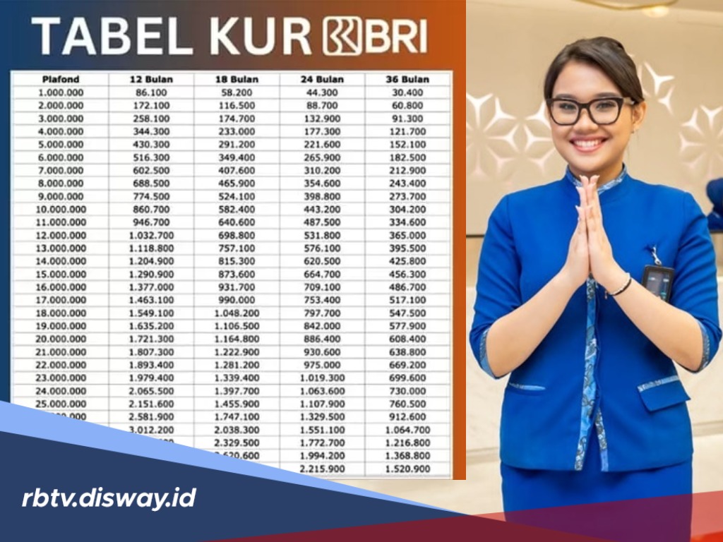 Tabel KUR BRI Pinjaman Rp 1 Juta-Rp 50 Juta, Ini Tips Pinjaman Segera Disetujui