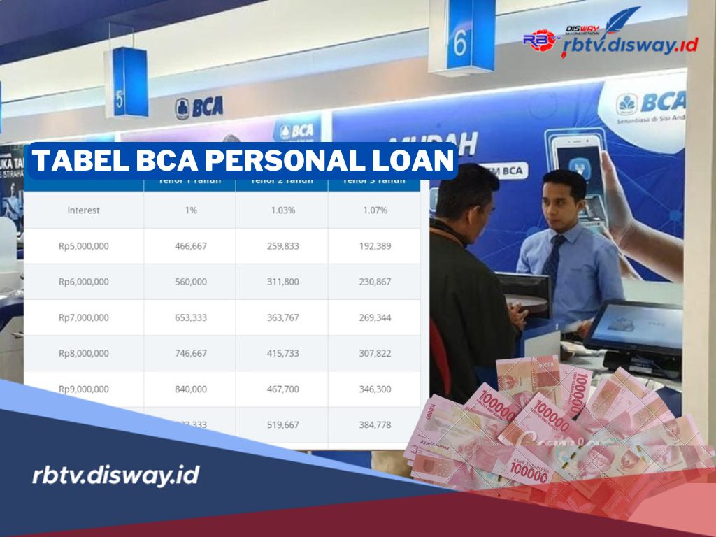 Begini Cara Pinjam di BCA Personal Loan, Cek Tabel Angsuran Rp 30-50 Juta
