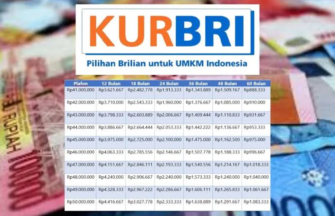 Tabel Simulasi Cicilan KUR BRI Terbaru Pinjaman Rp 10 Juta-Rp 500 Juta, Begini Rincian Bunganya