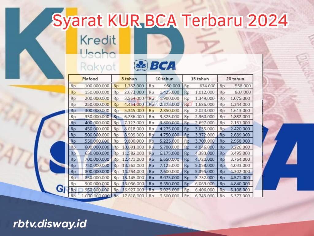 Syarat KUR BCA 2024 Terbaru untuk Usaha UMKM,  Dapatkan Dana Pinjaman Rp100 Juta, Tenor Capai 60 Bulan