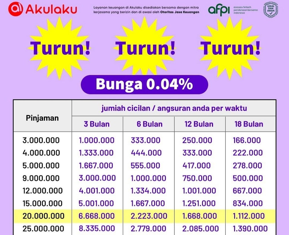 Mau Kredit HP dengan DP Murah Awal Tahun 2024? Ini Pilihan Aplikasinya, Simak Juga Cara dan Persyaratan 