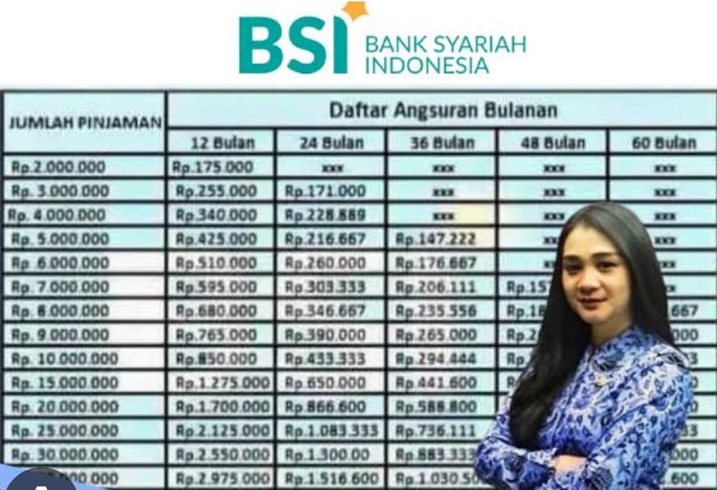 Pinjaman PNS BSI 2025, Bisa untuk Modal Usaha, Pinjam Rp 50 Juta Angsuran Rp 1 Juta