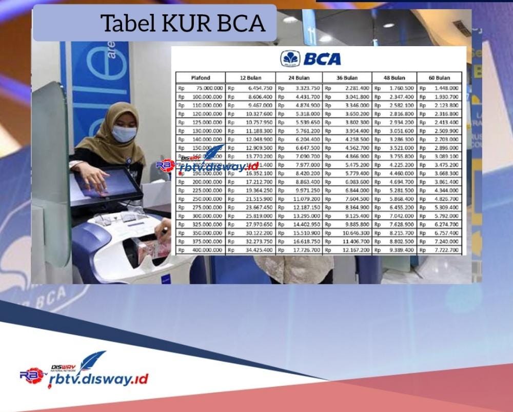 Tabel KUR BCA 2024 Pinjaman Rp 50 Juta, Ada Angsuran Rp 900 Ribuan, Lengkapi Syaratnya