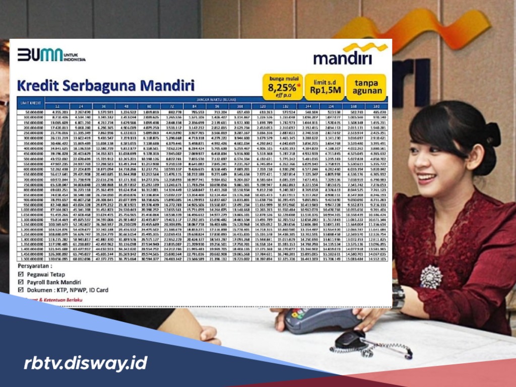 Pinjam KSM Mandiri Banyak Untungnya, Simak Simulasi Cicilan Pinjaman Rp 70 Juta