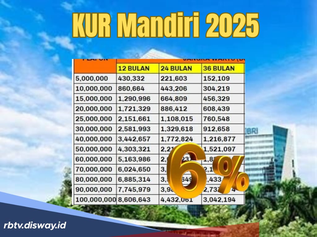 Tabel KUR Mandiri Hari Ini Rabu 7 Mei 2025, Pinjaman 50 Juta Bisa 36 Kali Angsur