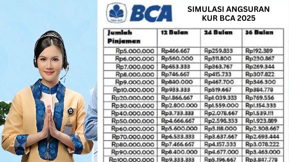 Cara Mudah Cairkan KUR BCA Rp 50 Juta, Kesempatan Emas Bagi Pelaku UMKM, Jangan Dilewatkan