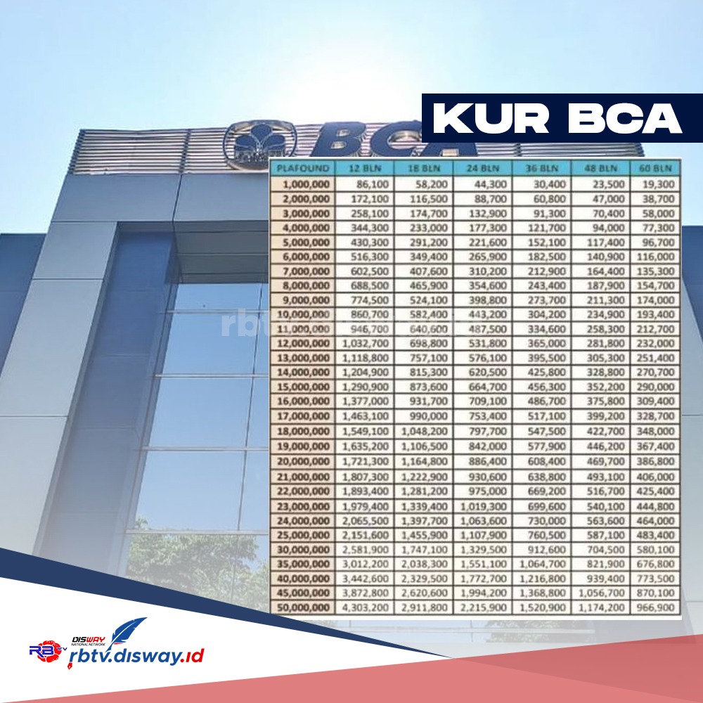 Layanan Eform Kur Bca 2024 Hanya Bisa Cair Jika Pinjam Segini Cek Tabel Angsuran Pinjaman 8013