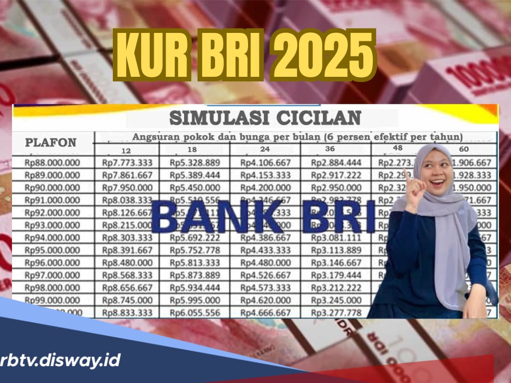 Tambahan Dana dari KUR BRI Super Mikro 2025, Cek Tabel Angsuran Hari Ini untuk Pinjaman Rp10 Juta