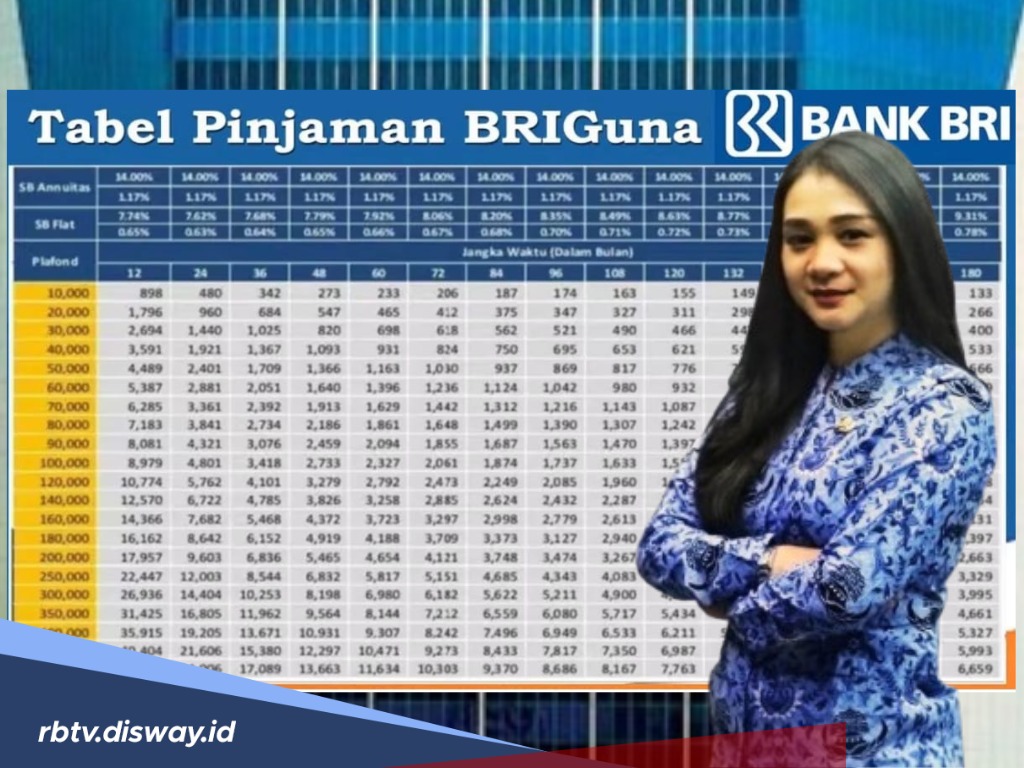 Gadai SK PPPK di BRI Bisa Dapat Pinjaman Rp 200 Juta, Intip Cicilan per Bulannya