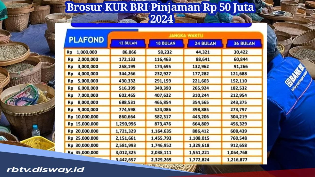 Brosur KUR BRI 2024 Pinjaman Rp50 Juta, Syarat dan Cara Pengajuan, Calon Nasabah Wajib Siapkan KTP dan KK 