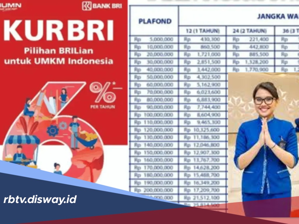 Pinjaman Pemerintah Tanpa Agunan, Tabel Angsuran KUR BRI Desember 2025 Khusus Pinjaman Rp 40 Juta