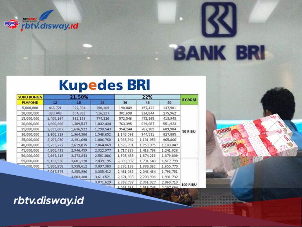 Tabel Angsuran Kupedes BRI 2025 Pinjaman Rp 10-50 Juta, Ini Syarat Pengajuannya