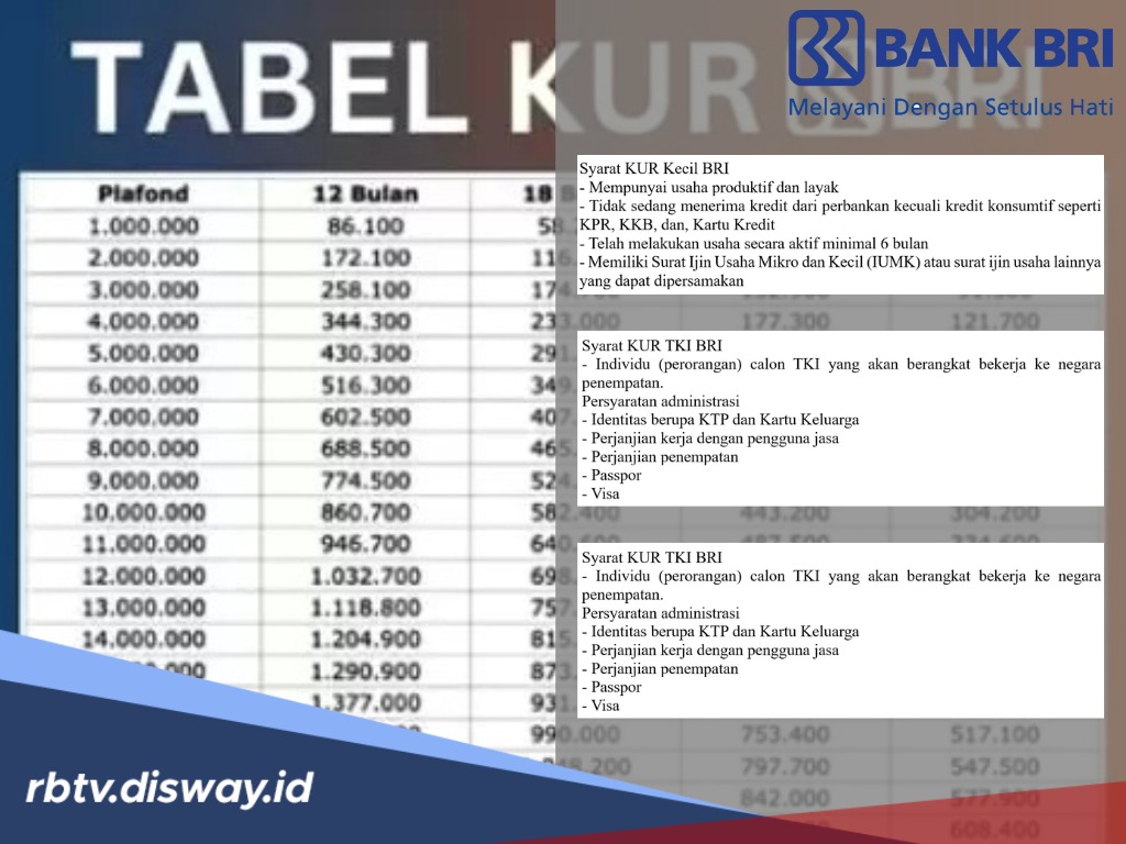 KUR BRI 2025: Syarat, Jenis dan Tips Pengajuan Cepat Cair
