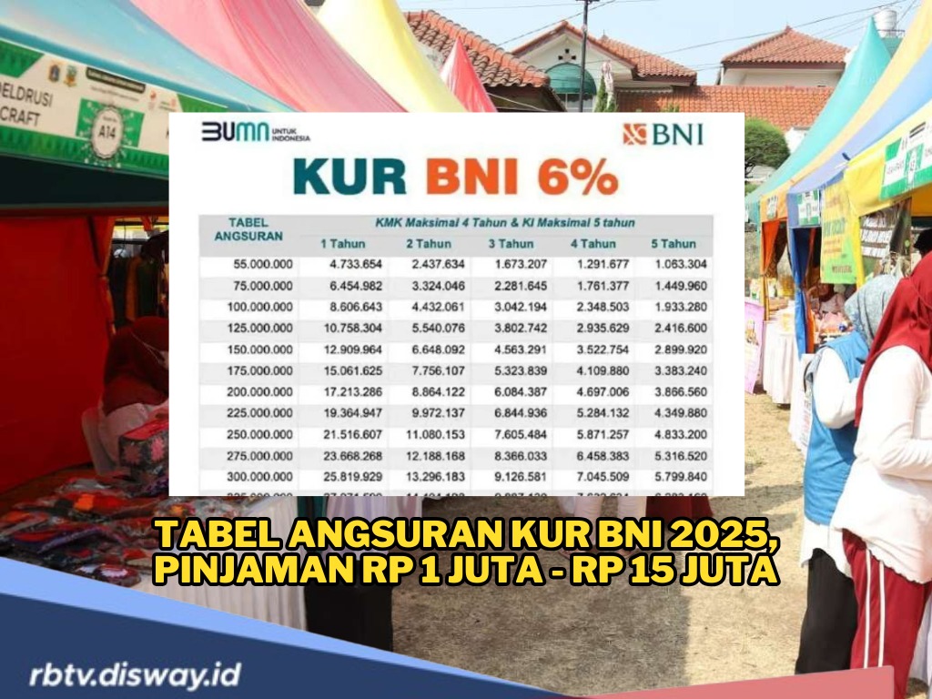 Tabel Angsuran KUR BNI 2025 Pinjaman Rp 1 Juta - Rp 15 Juta, Siapkan Uang Segini