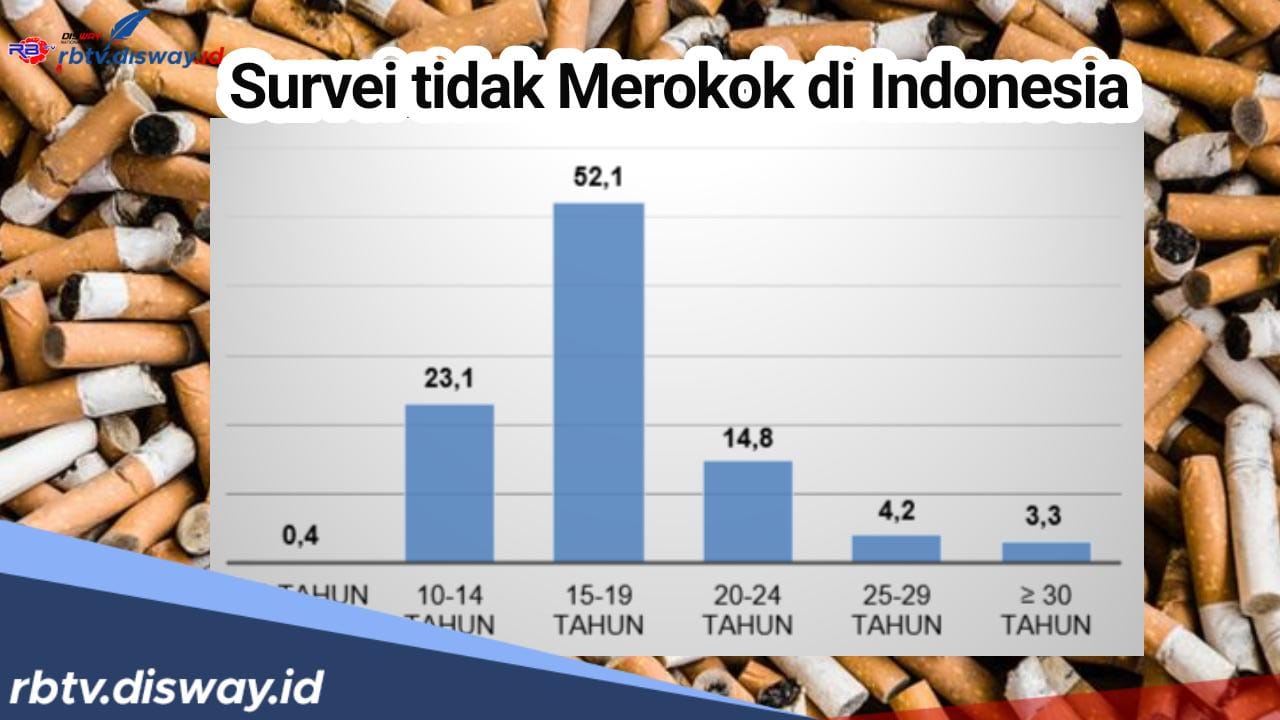 Hasil Survei tidak Merokok di Indonesia? Cek juga 12 Bahaya yang Mengintai Perokok Aktif