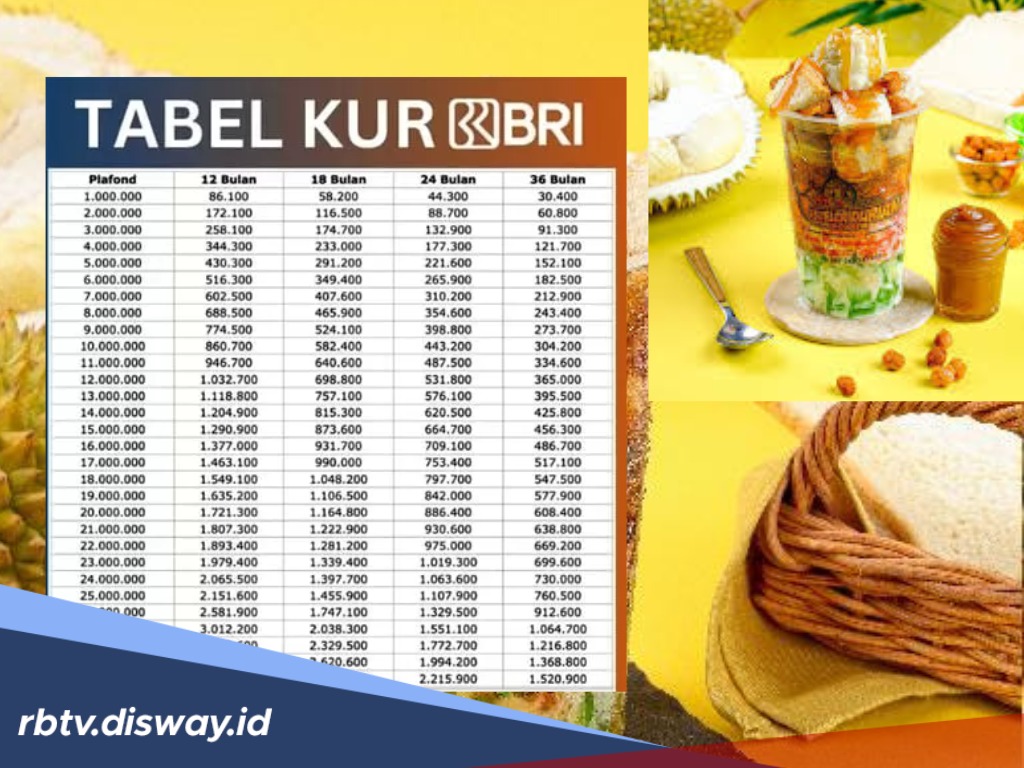 Berkat KUR, Usaha Es Teler Kelas Elite Tetap Berjaya, Berapa Cicilan Pinjaman Rp15 Juta?