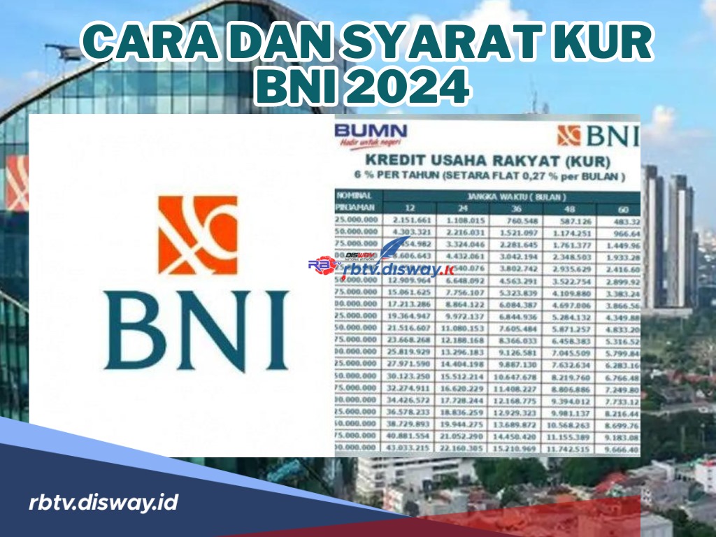 Dukung UMKM dengan Pinjaman Rendah Bunga, Simak Cara dan Syarat KUR BNI 2024 serta Limit Pinjamannya