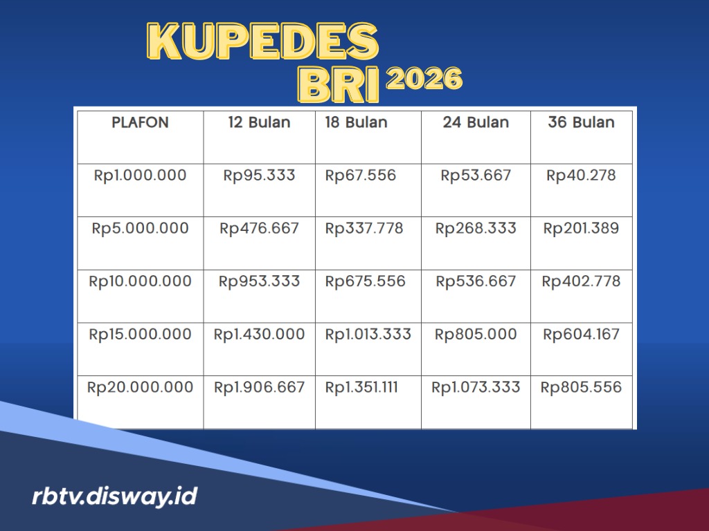 Ajukan Kupedes BRI 2026 Tabel Pinjaman Rp 10-50 Juta Bakal dapat Asuransi