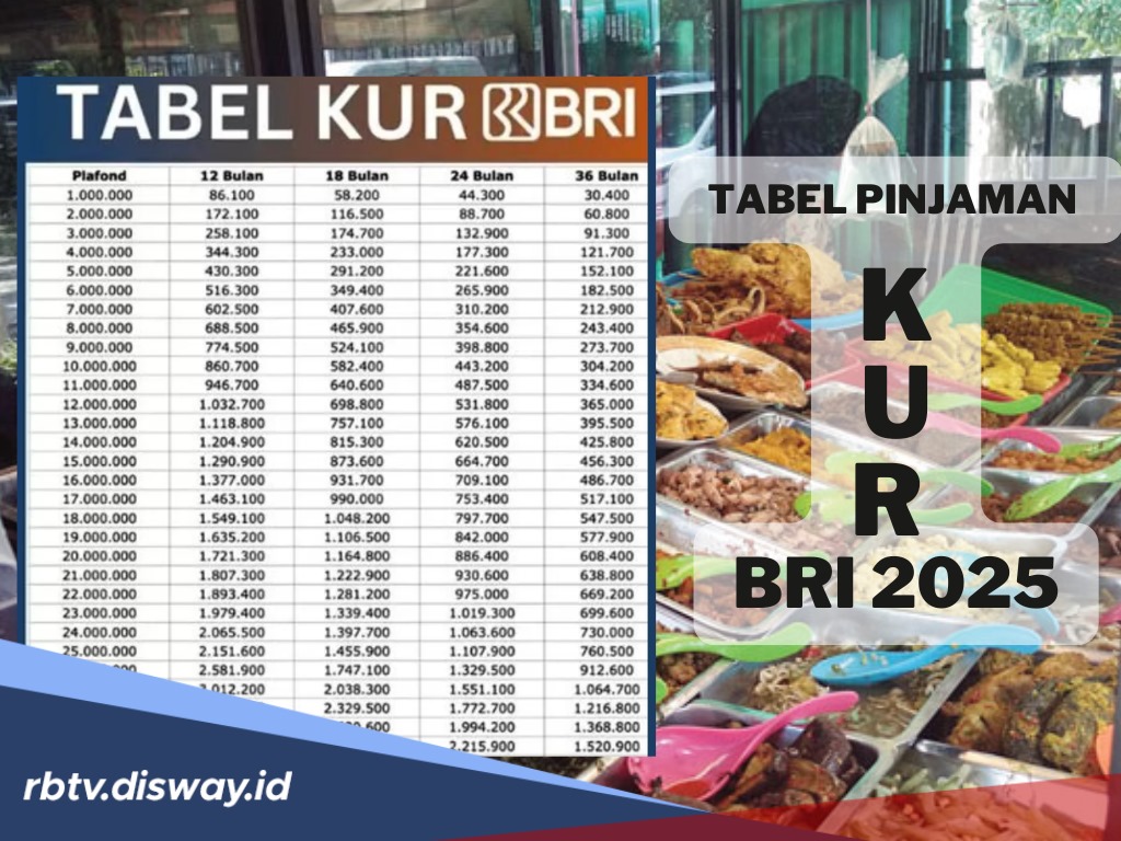 Tabel Pinjaman KUR 2025 di BRI, Pinjam Rp 40 Juta, Segini Angsuran Bulanannya 