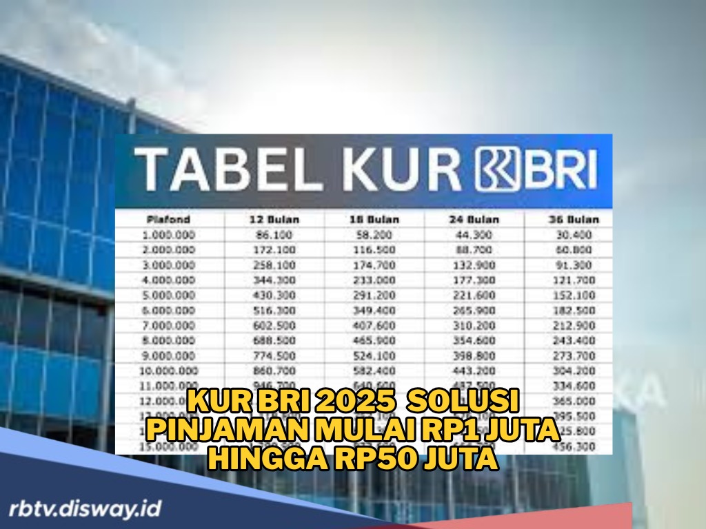 Cairkan KUR BRI Rp 50 Juta : Angsuran Bulanan Ringan, Lengkapi Syarat Ini