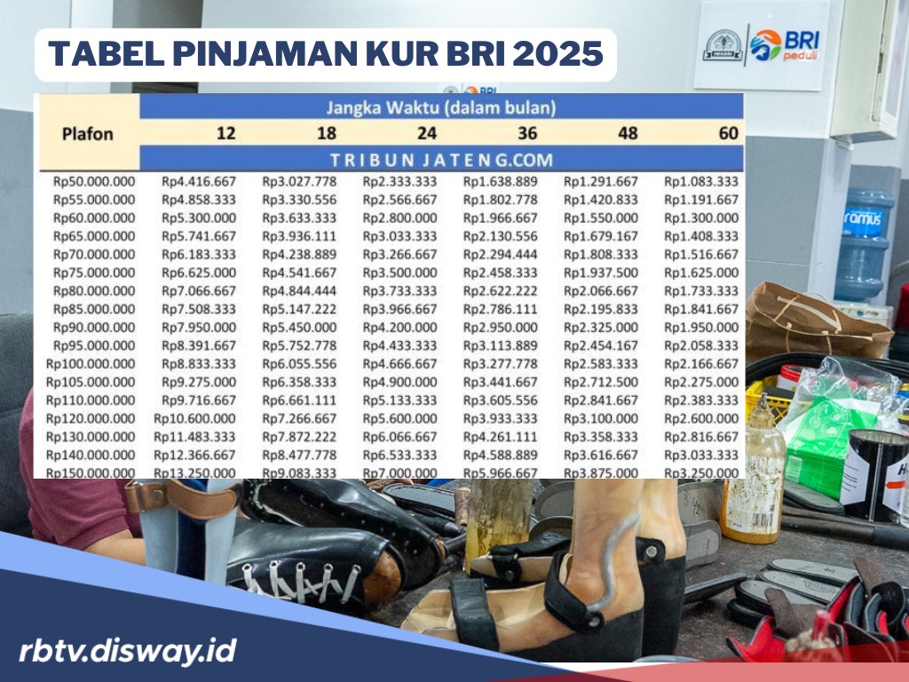 Tabel Simulasi Pinjaman KUR BRI 2025, Berikut Plafon Pinjaman dengan Angsuran Rp 400 Ribuan