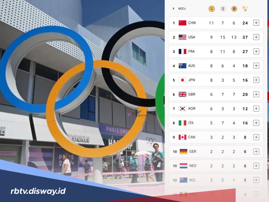 Update Klasemen Perolehan Medali Olimpiade Paris 2024, Jumat 2 Agustus, Amerika Geser Tuan Rumah