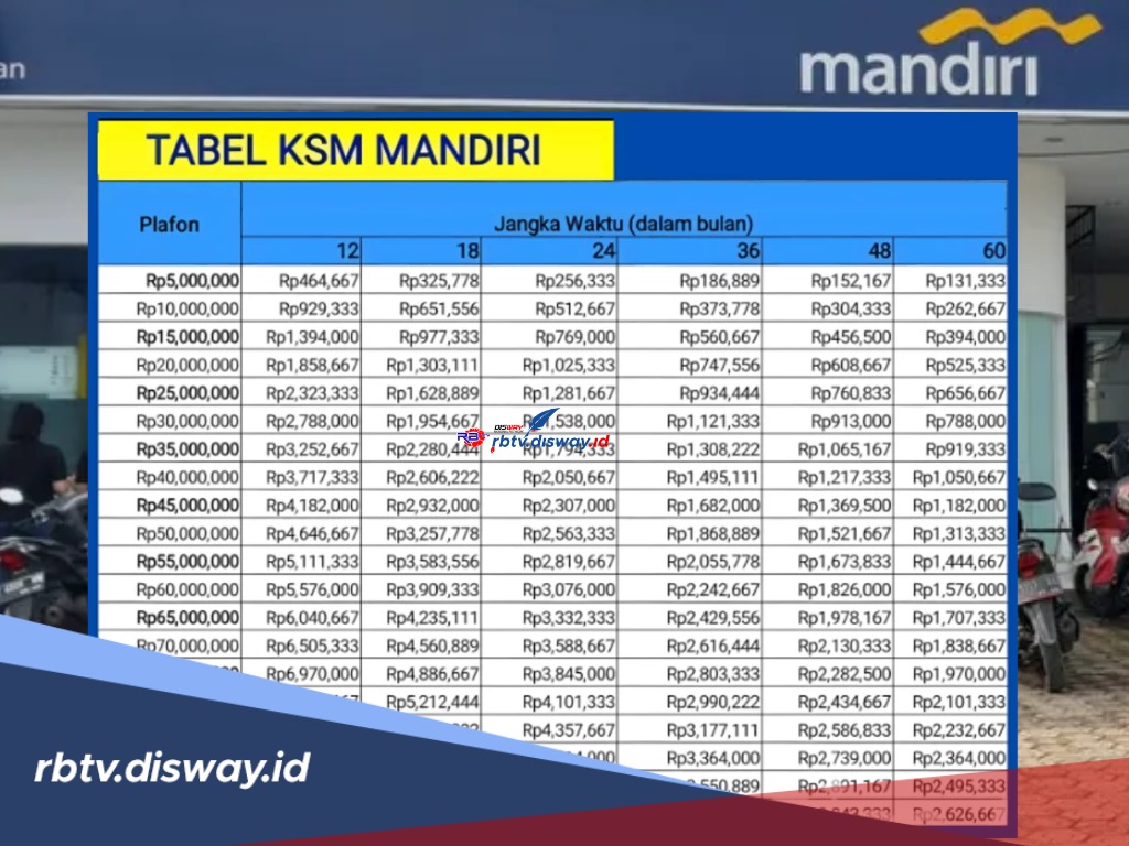 Simulasi KSM Mandiri November 2025 Pinjaman Rp 500 Juta, Bisa Nyicil Angsuran Lebih dari 5 Tahun