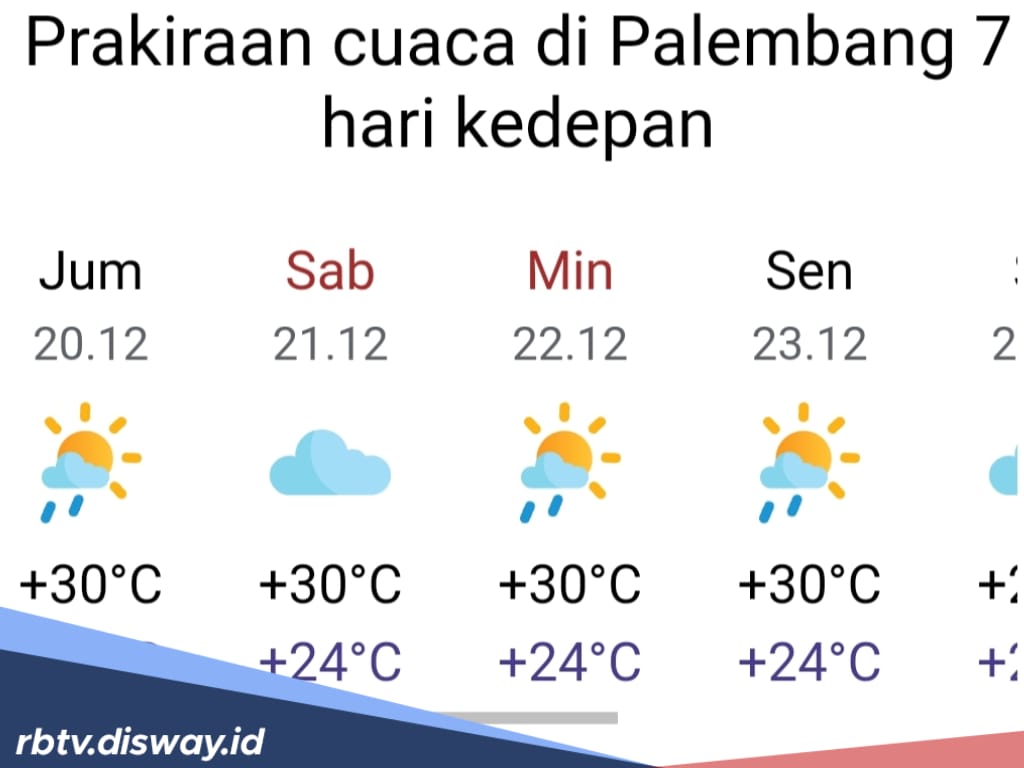 Prediksi Cuaca Sepekan untuk Wilayah Sumatera Selatan, Waspada Potensi Hujan