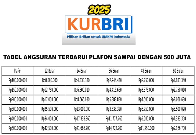 Tanpa Ribet Cara Ajukan KUR BRI Rp 40 Juta, Siapkan Syaratnya Cairkan Dananya ke Rekening