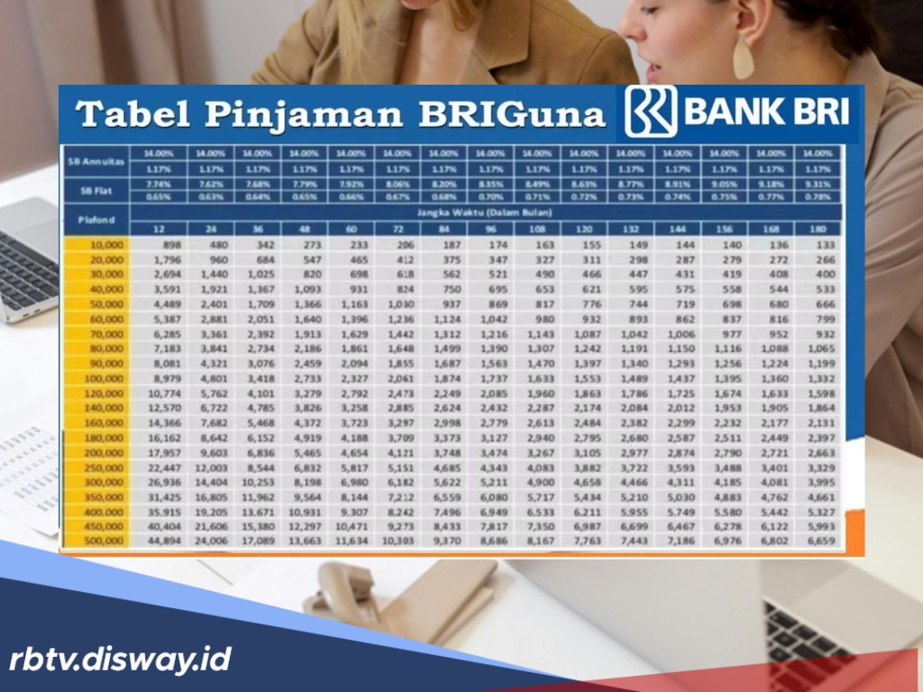 Gak Pakai Antre! Cara Rahasia Cairkan Dana BRIguna Hanya 15 Menit Lewat HP