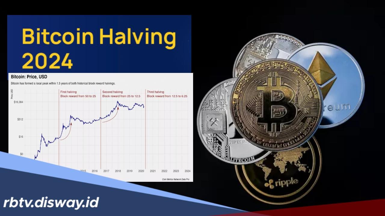 Terjadi 4 Tahun Sekali, Apakah Halving Bitcoin 2024 Sudah Terjadi? Begini Penjelasannya