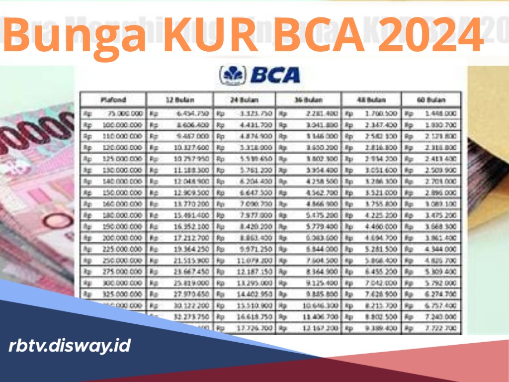 KUR BCA 2024, Tabel Angsuran Pinjaman Rp 10-50 Juta dengan Bunga Pinjaman 6-9 Persen Per Tahun