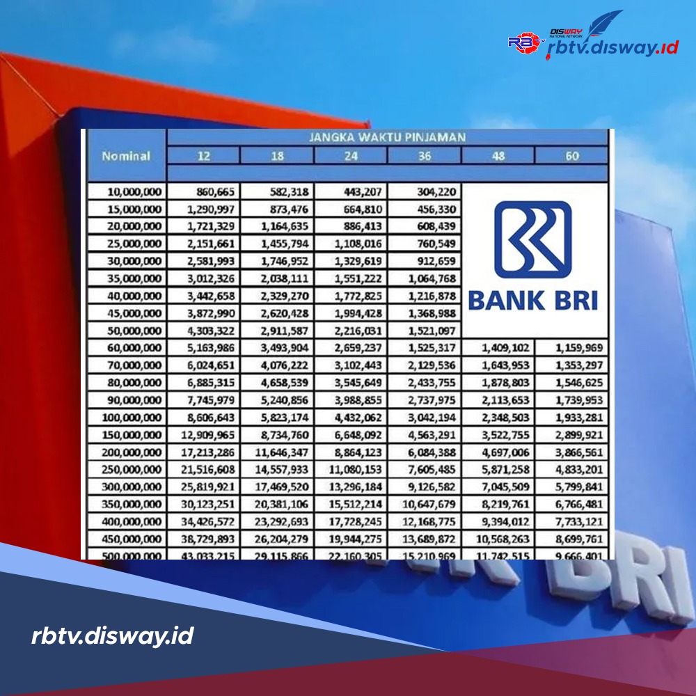 Tabel Angsuran KUR BRI 2024, Pinjaman Rp 45-50 Juta Cicilan Ada yang Rp 900 Ribuan, Daftar di Sini 